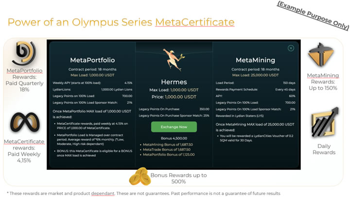 hermes metaverse certificate example